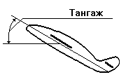 Тангаж
