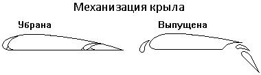 Схема профиля крыла, оснащенного предкрылком и двухщелевым закрылком.