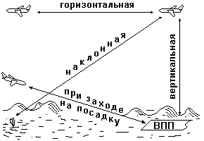 Полетная видимость