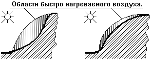 Области быстро нагреваемого воздуха