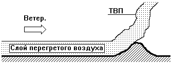 Формирование ТВП у пригорков