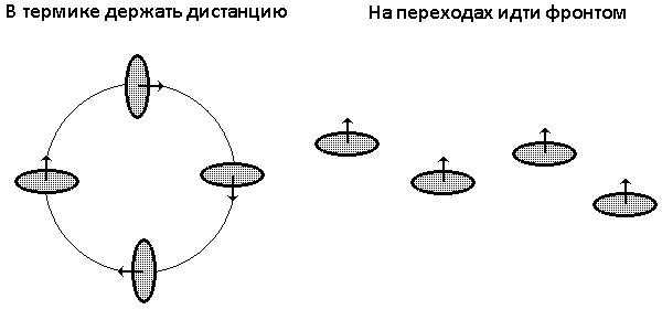 Этика при полетах в группе