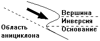 Инверсия на границах антициклона