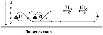 Одновременный разворот в ДВП двух парапланов.