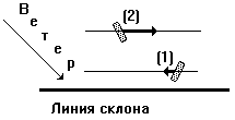 Левостороннее движение в ДВП при ветре слева