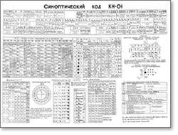 Синоптический код КН-01.
